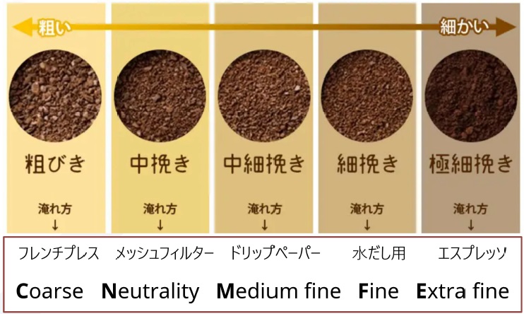 ④粉の粗さをお選び下さい。